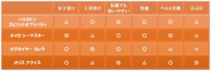 10~20万円のおすすめ腕時計まとめ